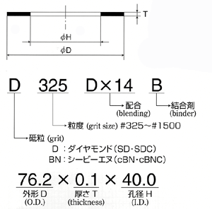 SPEC of SIZE