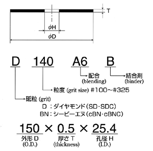 SPEC of SIZE